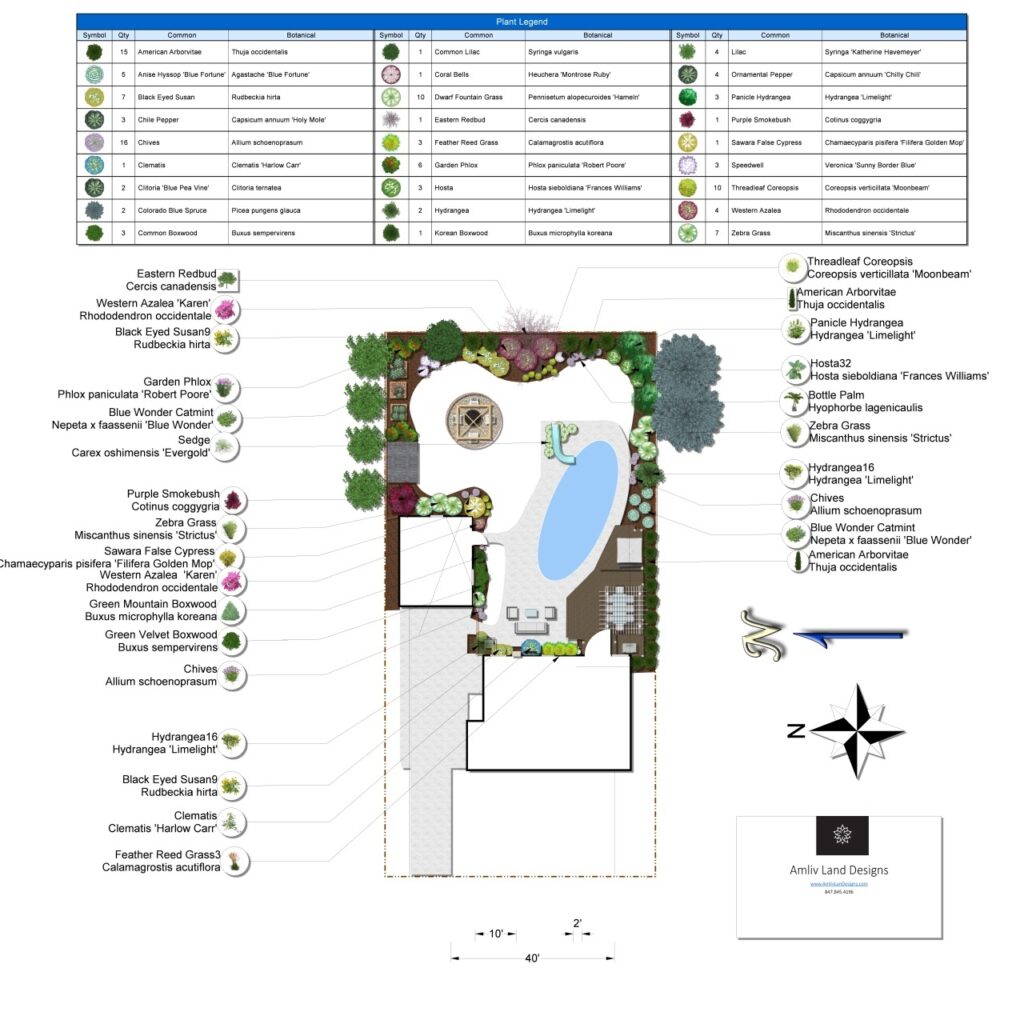 House garden planning 2