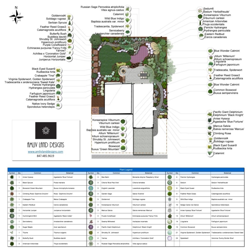 House garden planning